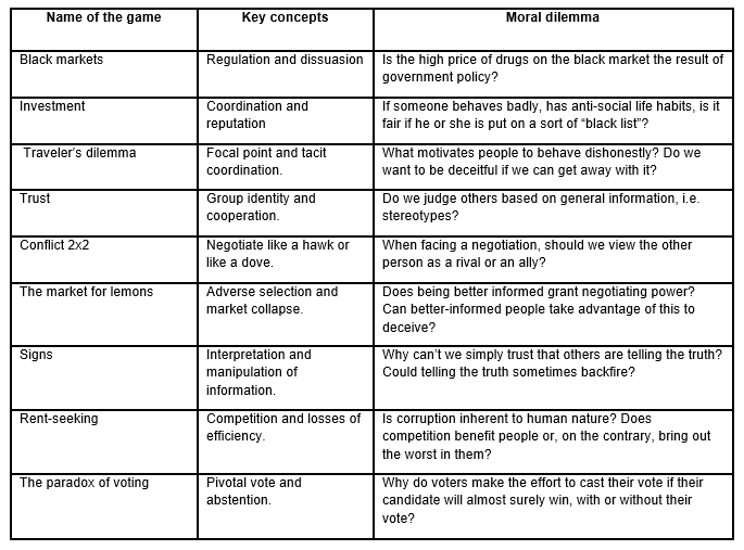 Table of negotiation games in the classroom by Luis Alejandro Palacio García