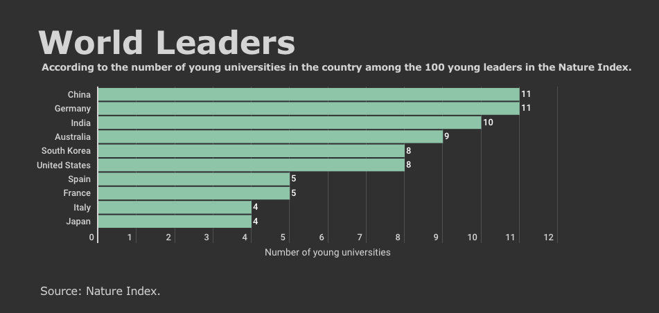 Young Universities Nature Index.png