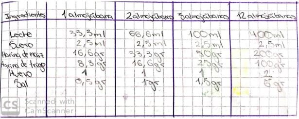 Figure 3. Work on dependent relationships elaborated by one of the students (Balda, 2019).