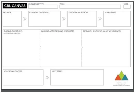 Image 1. CANVAS Digital Promise Matrix.