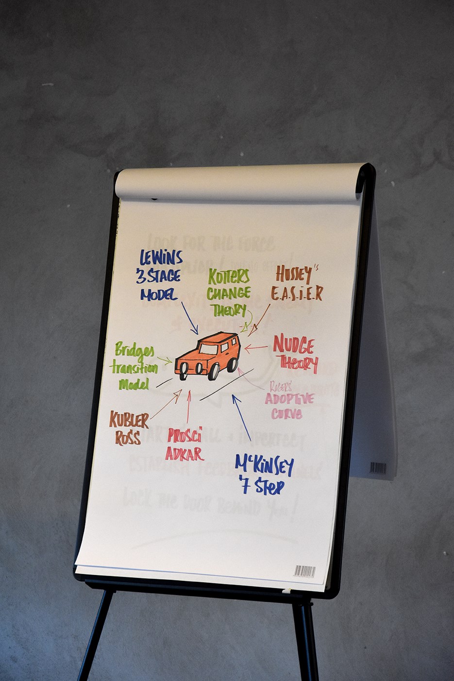 Change Management models are just a vehicle. If the model doesn't fit, change it!