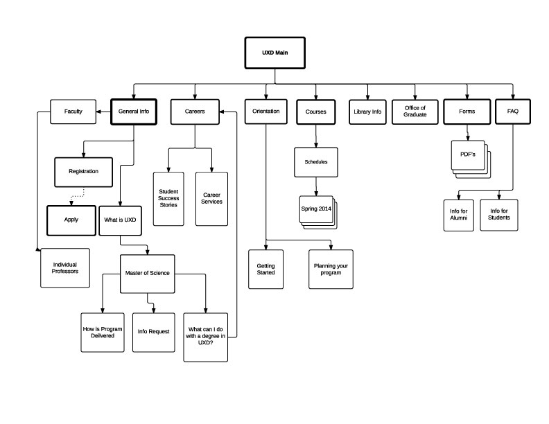 Sitemap Final