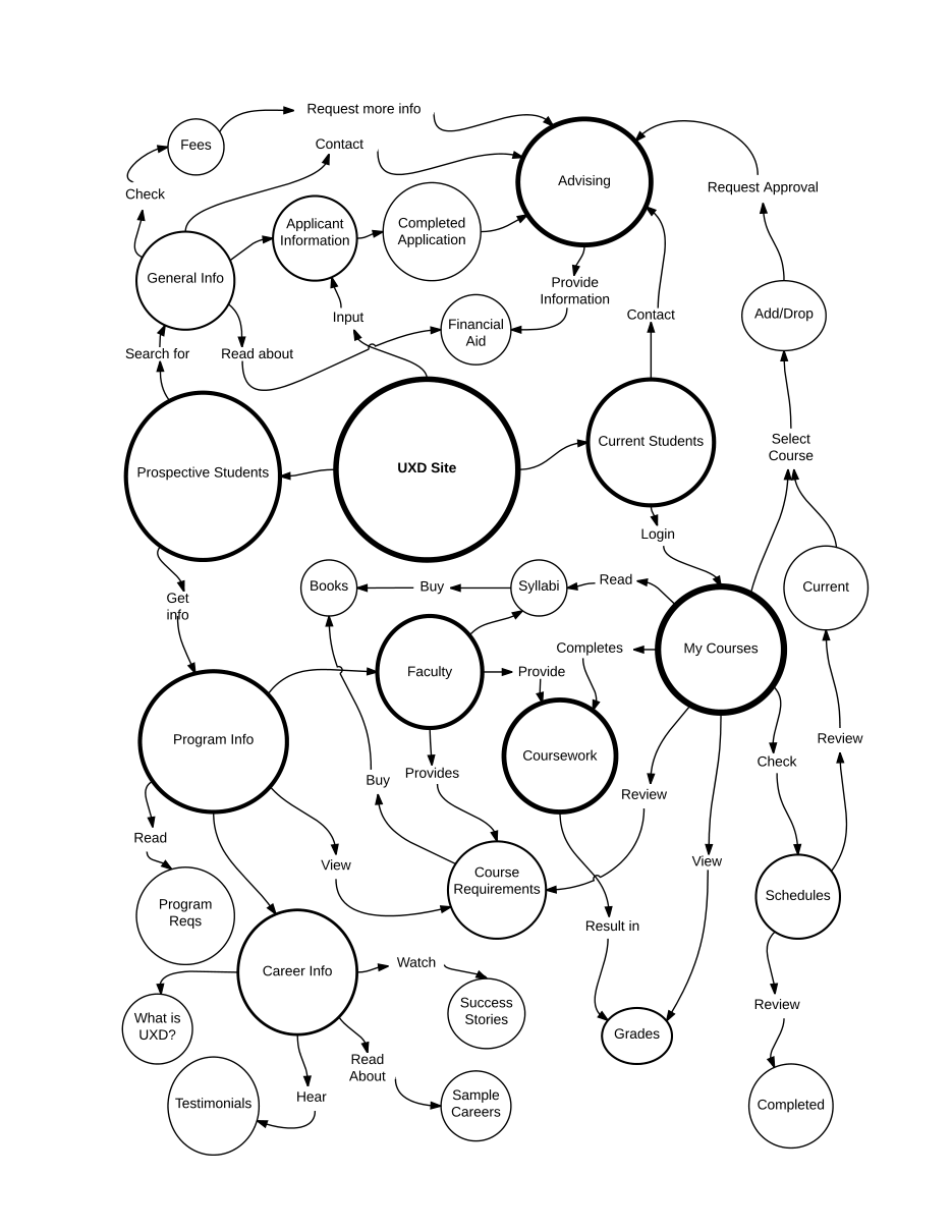 Concept Map Final