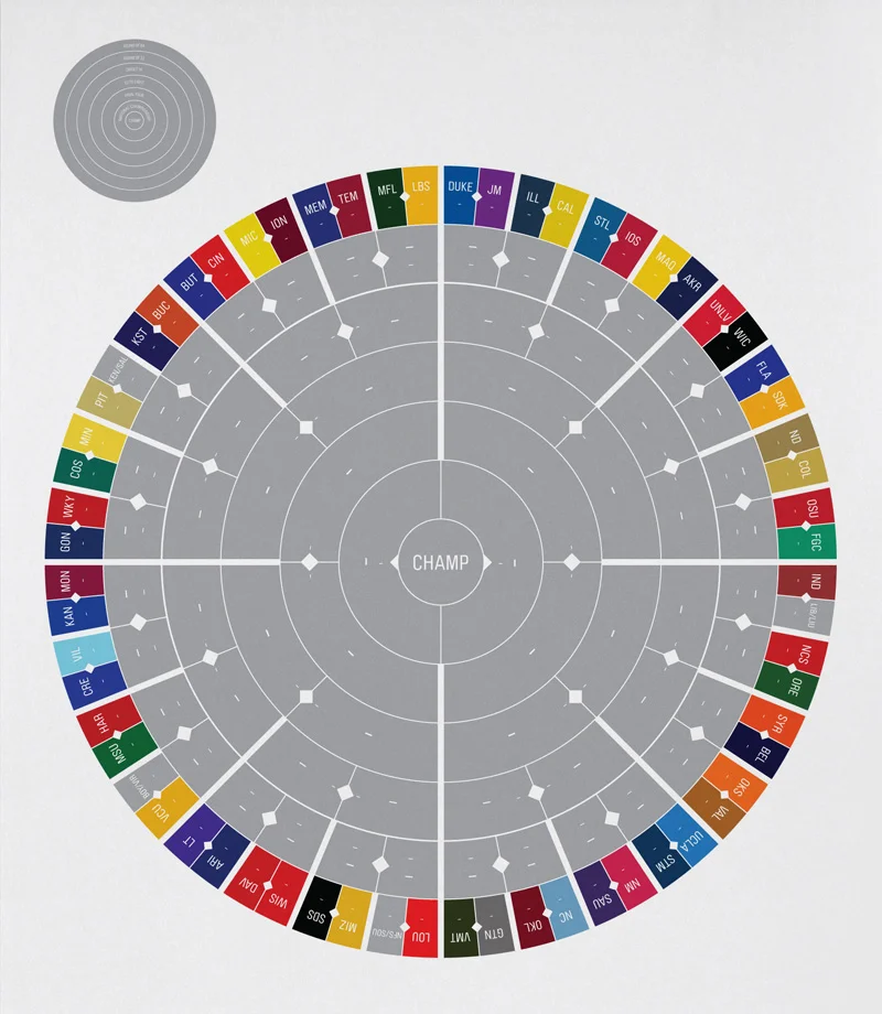 Designer Bracketology -  #Marchmadnness