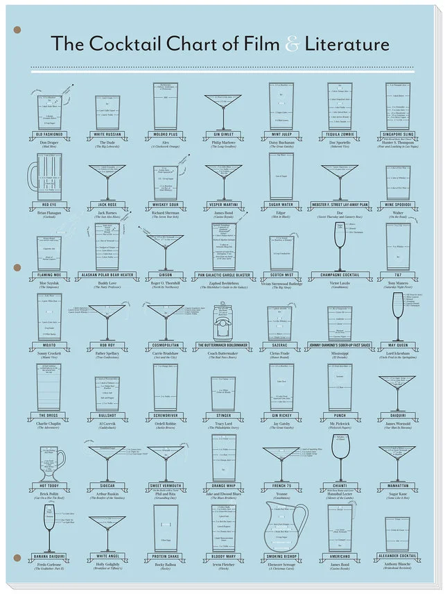 Weekend Cocktails with a Classic Twist!