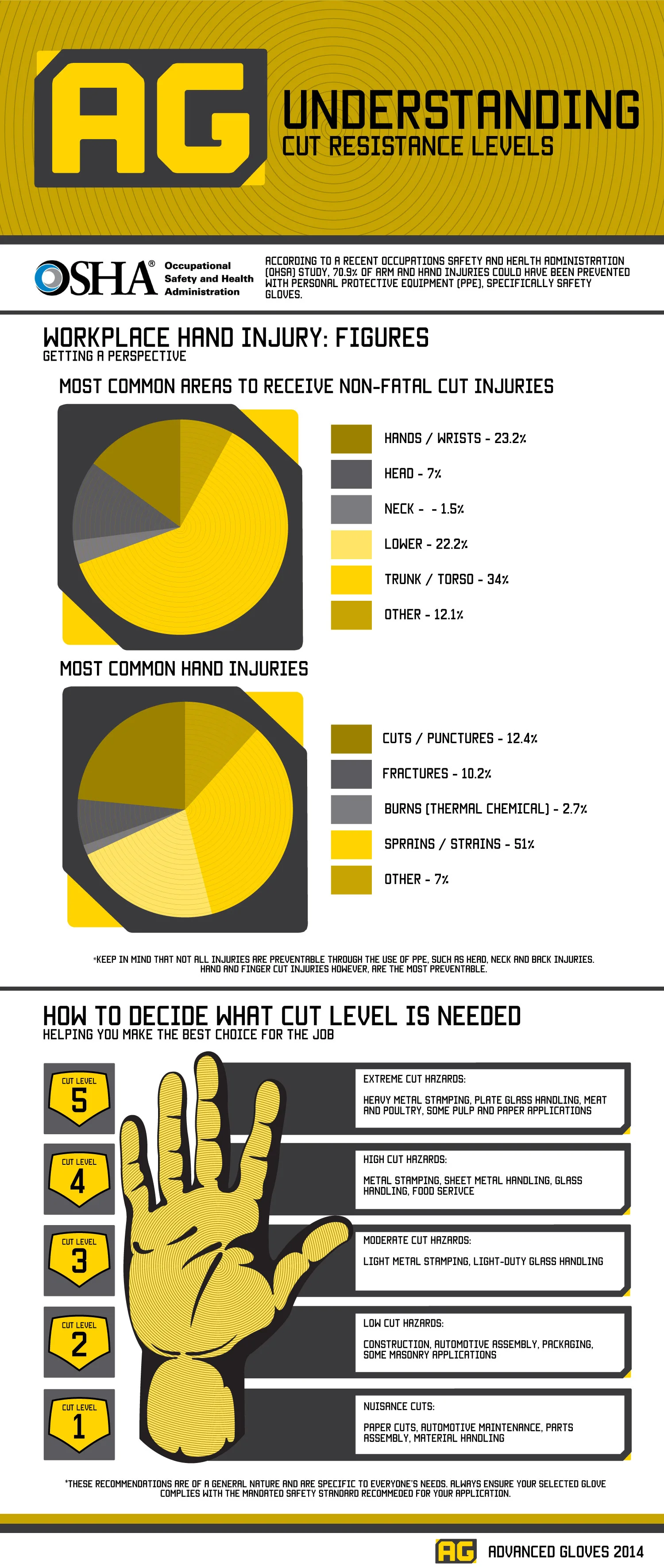 Cut-Resistance: How Safe Can Your Hands Be? — Nitex Gloves