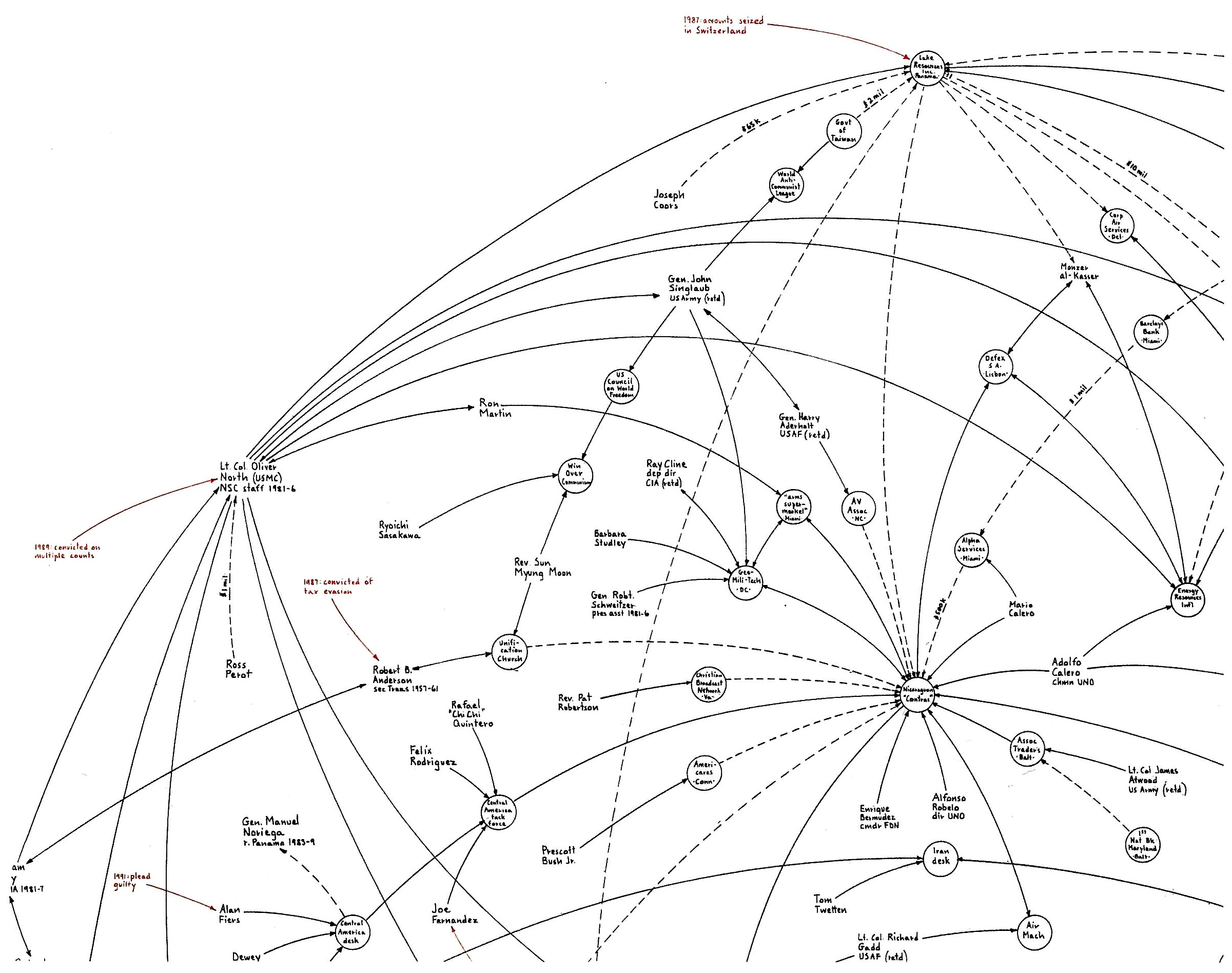 Detail-of-Mark-Lombardis-Oliver-North-Lake-Resources-of-Panama-and-the-Iran-Contra-Operation-ca.1984-86.jpg