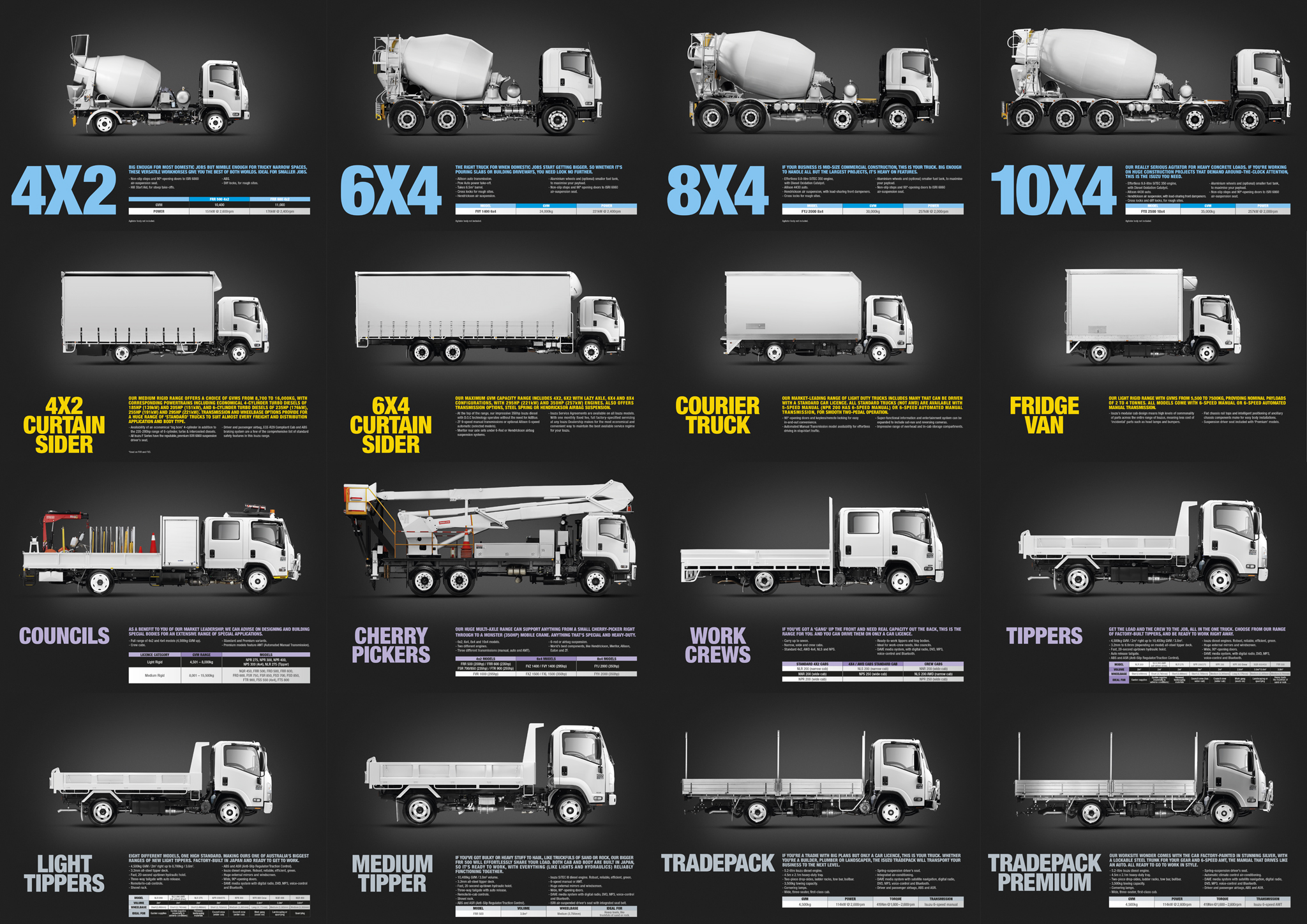 Isuzu - Side Profiles