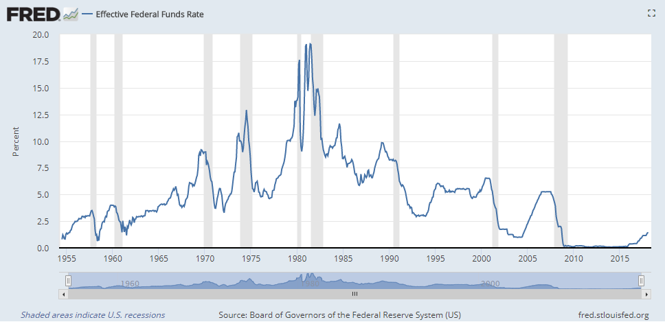 "Don't Fight the FED" - Myth or Moneymaker? 