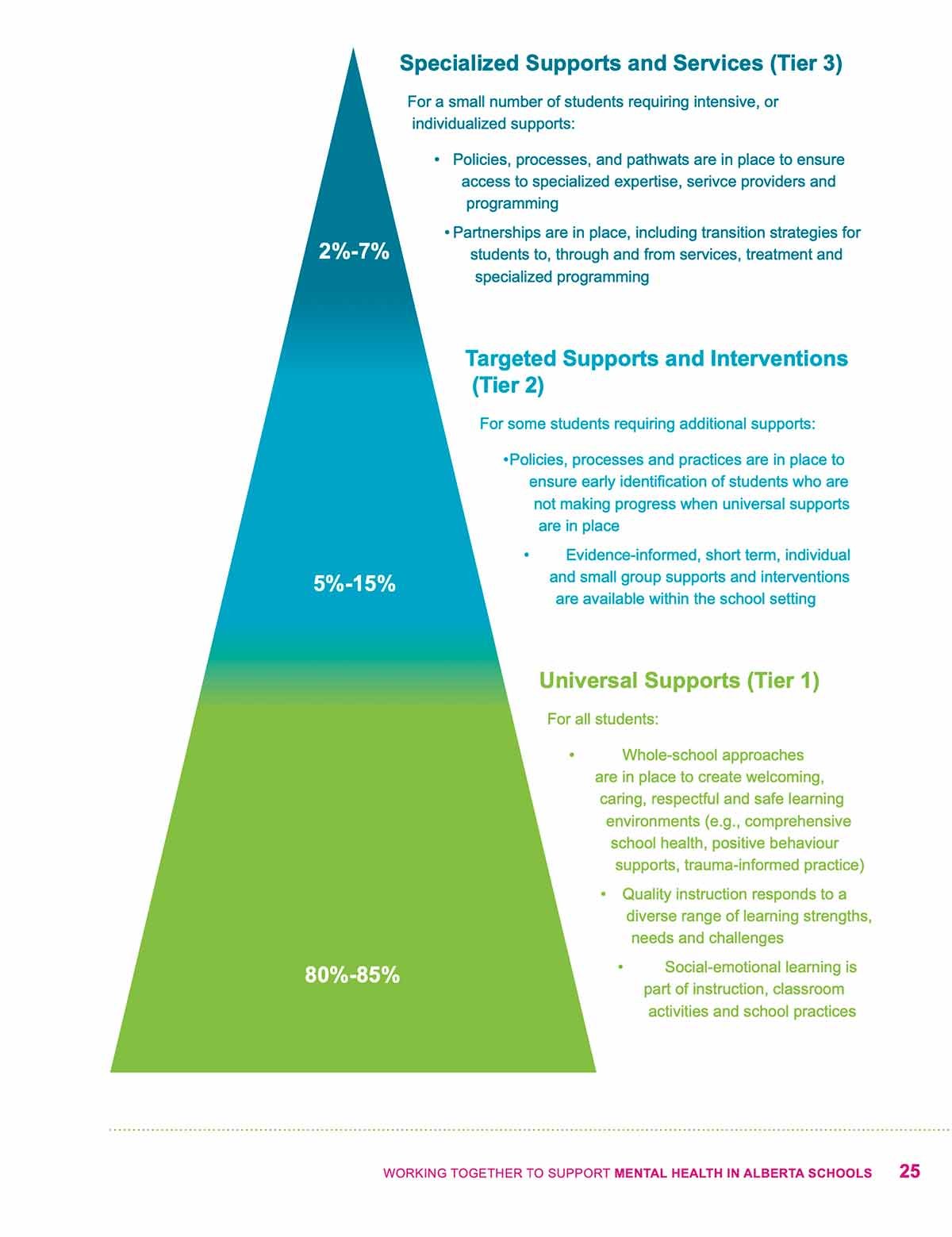 mental-health-in-AB-schools_pg25.jpg