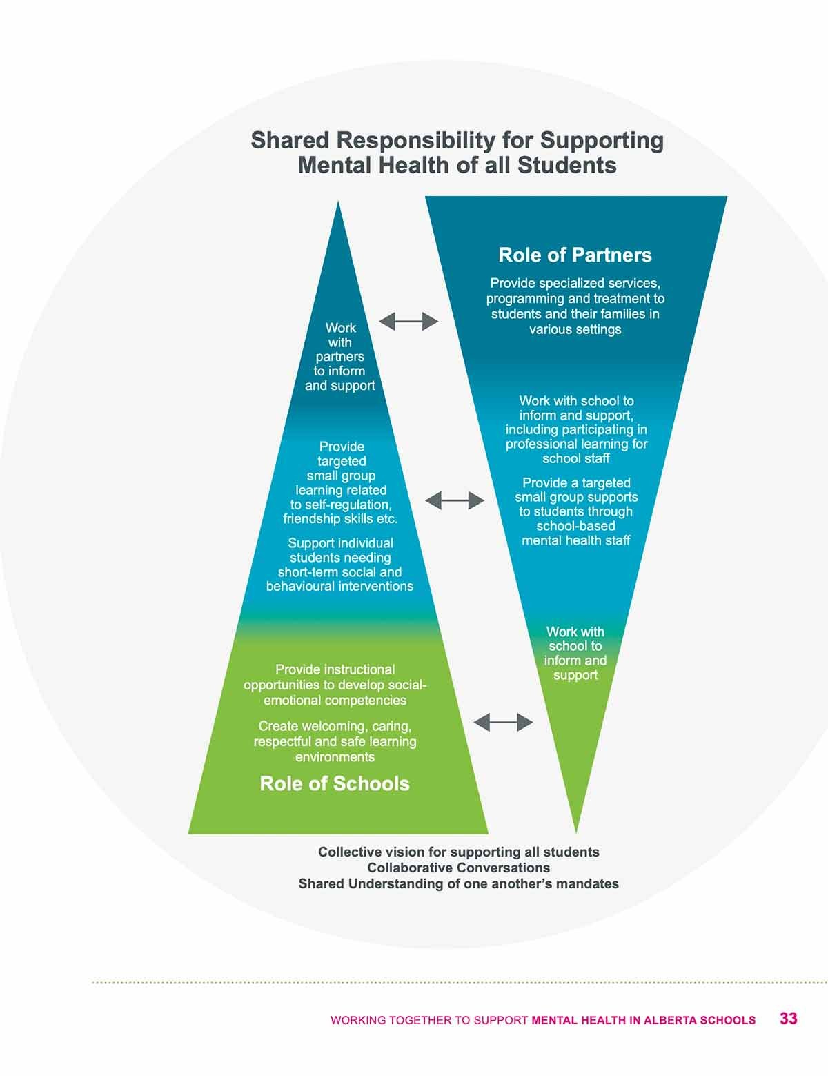 mental-health-in-AB-schools_pg33.jpg