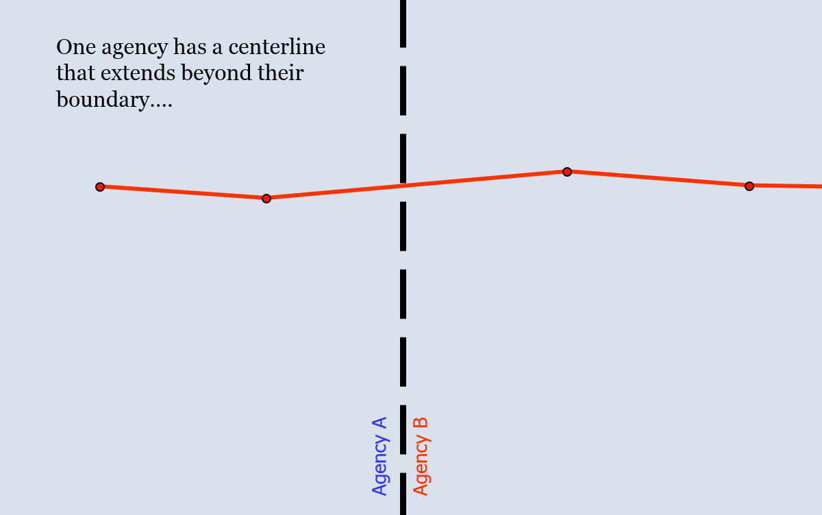 Centerline Unification - Slide 2