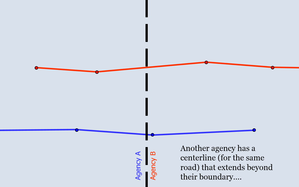 Centerline Unification - Slide 3