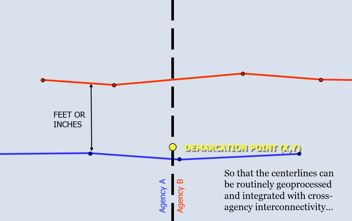 Centerline Unification - Slide 8