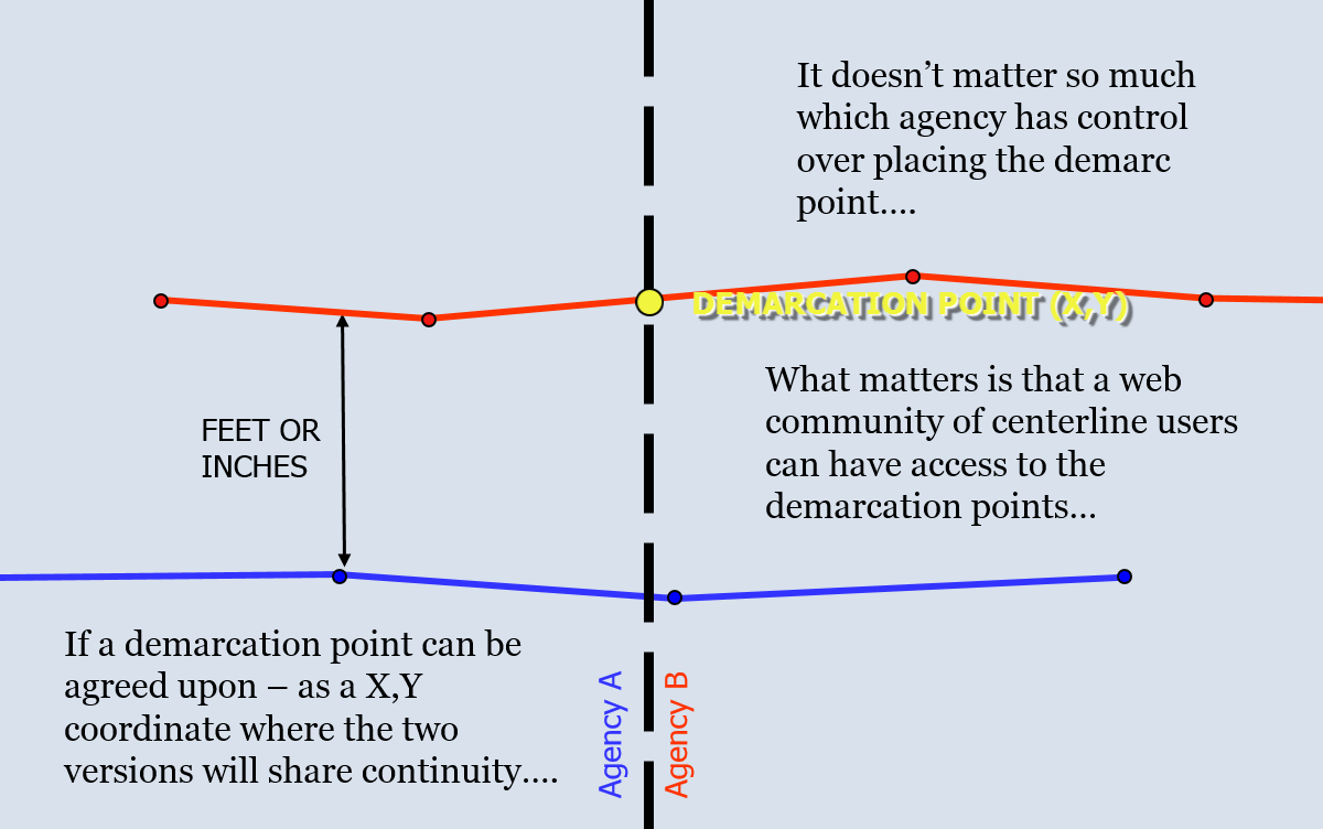 Centerline Unification - Slide 7