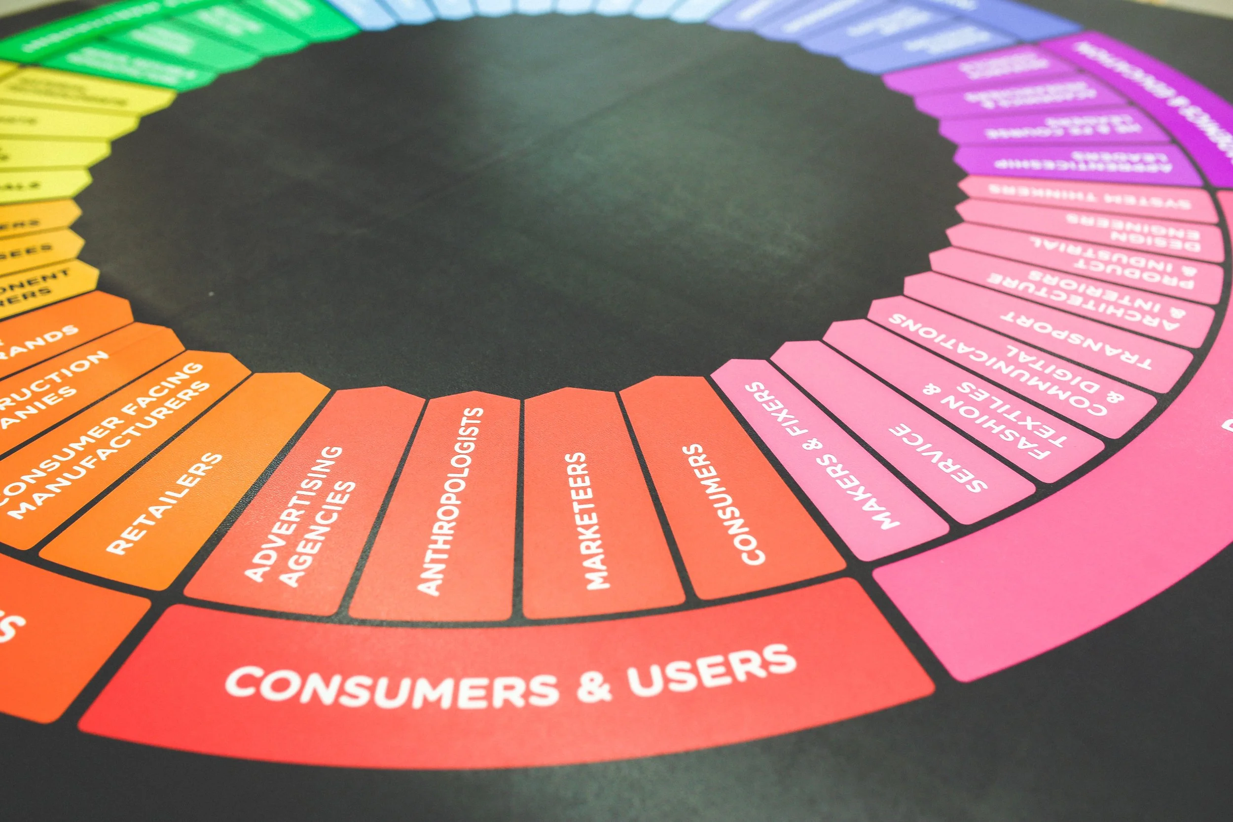 Y2K TO CX: THE FUTURE OF MARKETING