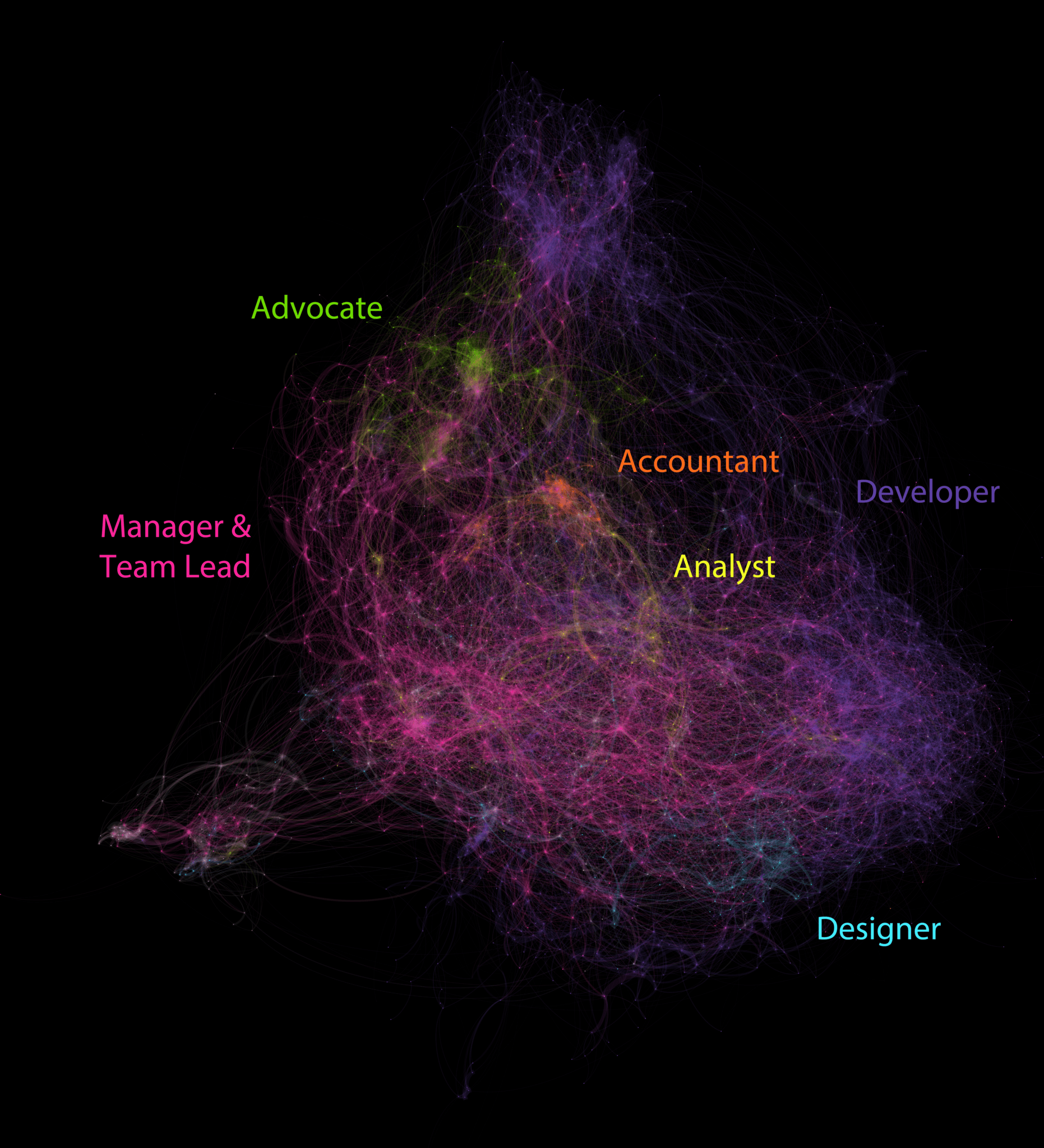 Atlassian organisational structure by Geoff Sims