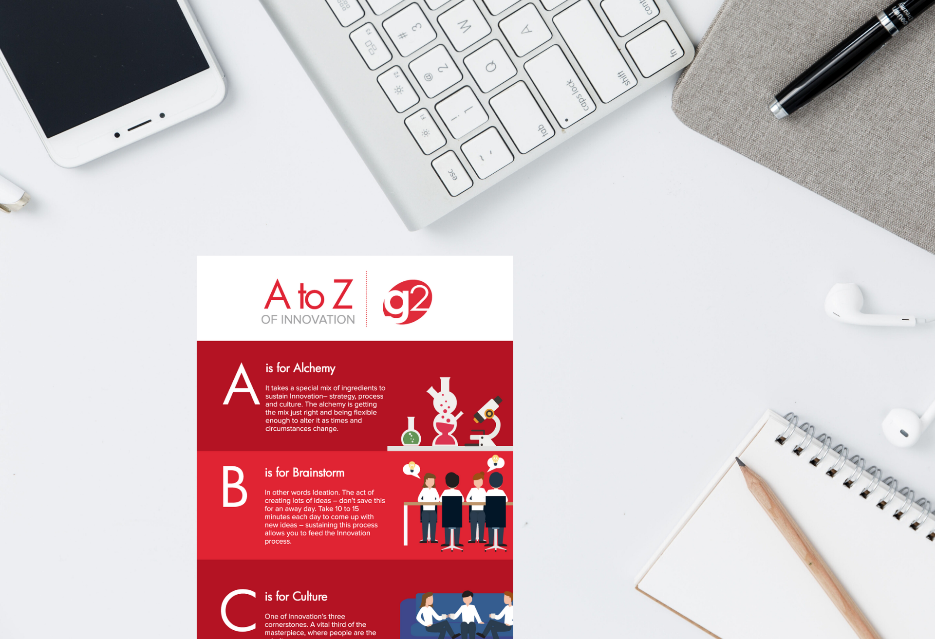 The A to Z of Innovation 