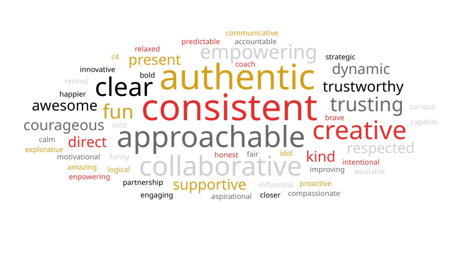 Consistency – Is it the New Psychological Safety?