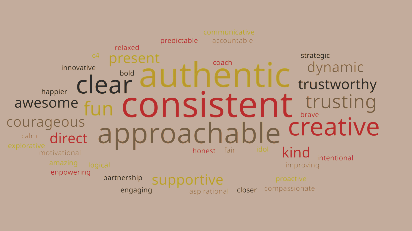 Consistency – Is it the New Psychological Safety?