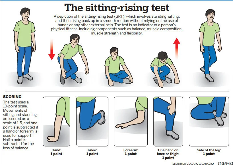 sitting-rising-test-st-graphics.jpg
