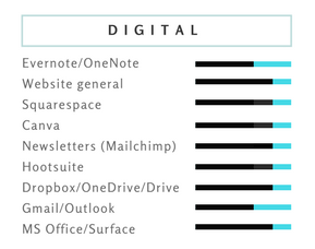 Digital skills.png