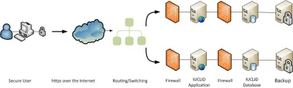 iuclid_hosting.jpg