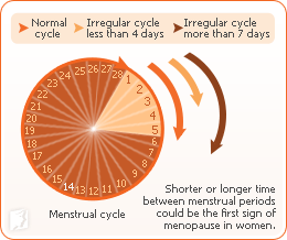 menstrual-disorder-and-acupuncture-1.gif