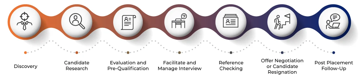 Retained-Search-Process2.jpg