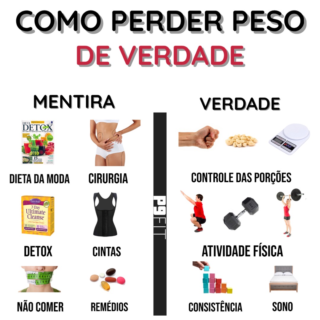 Dieta para emagrecer: um guia para perder peso