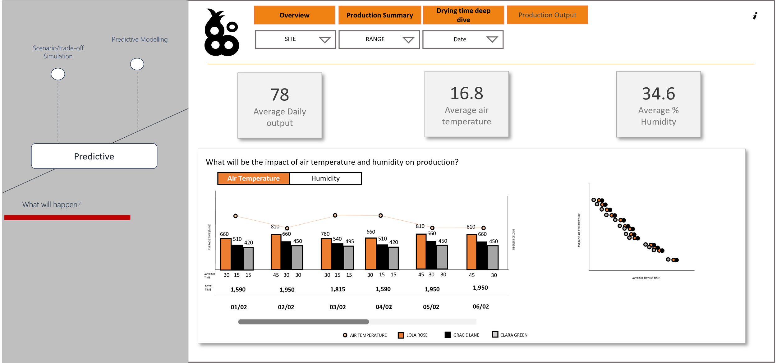 Predictive Analytics – Hindsight is a wonderful thing