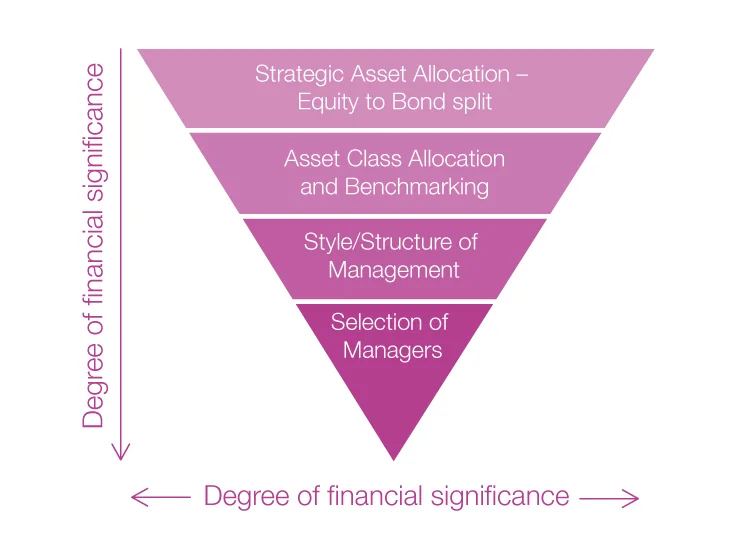 Impact-of-investement-decisions.jpg
