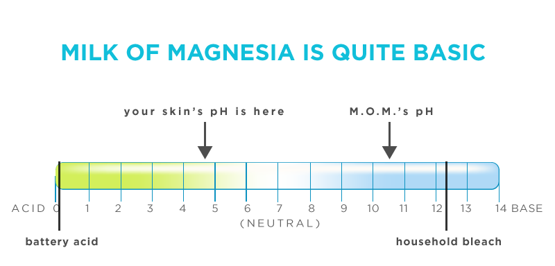 Picture from FutureDerm.com