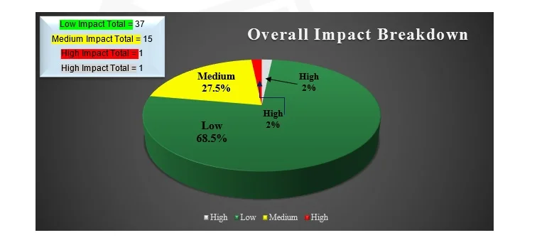 Impact Breakdown Graph.jpg