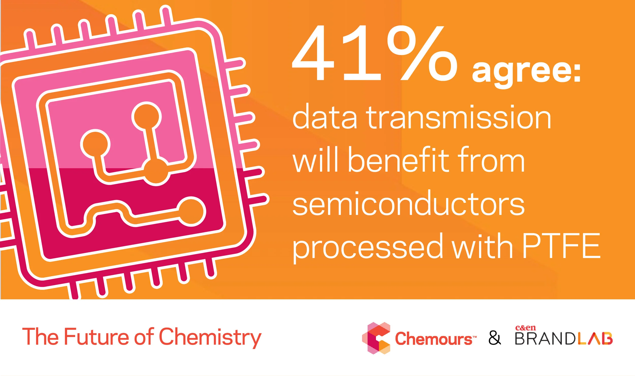 Chemours_C&EN_Re-Intro SocialMediaPosts_StatsPosts_Twitter-LinkedIn_TW-41%_v2.jpg