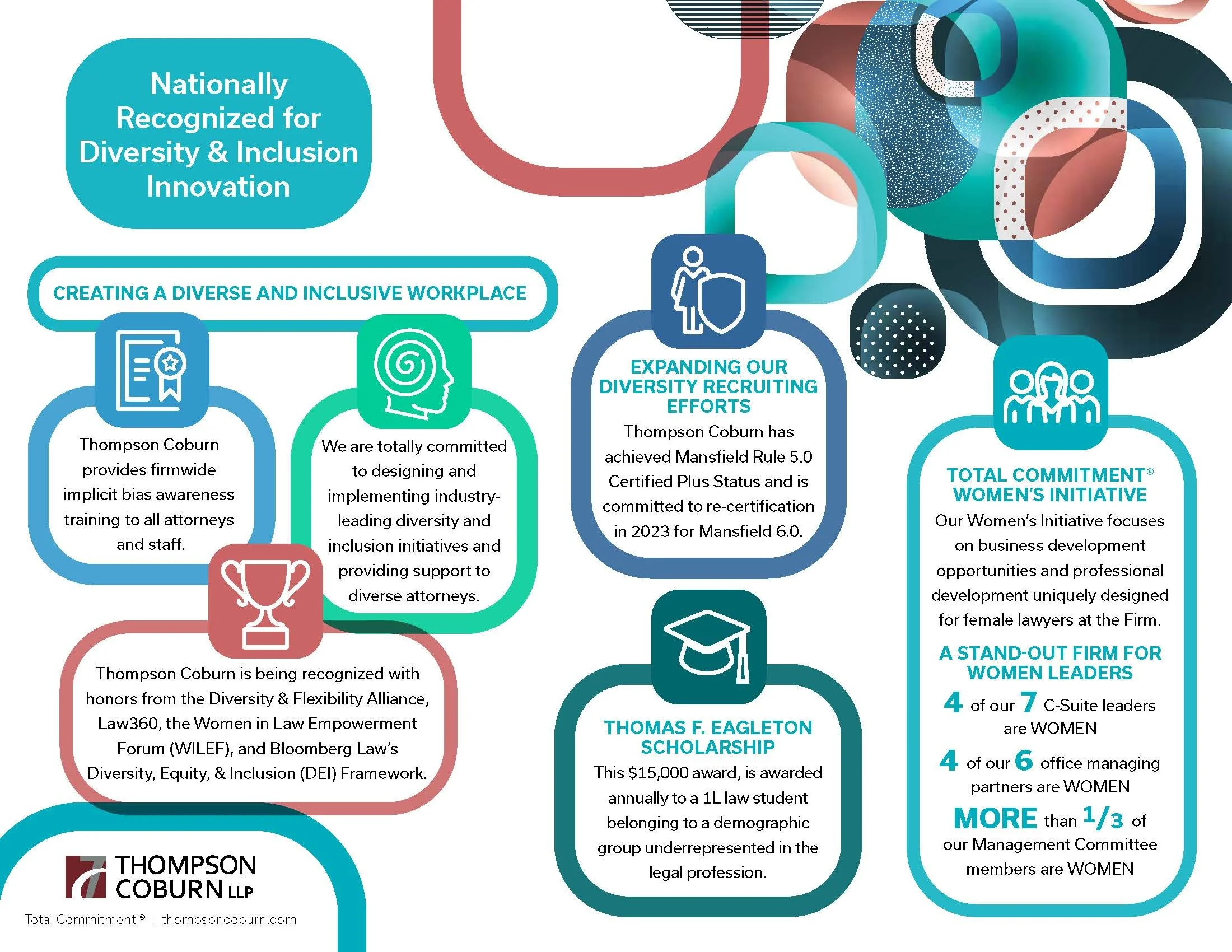 Thompson Coburn Who We Are one-pager back