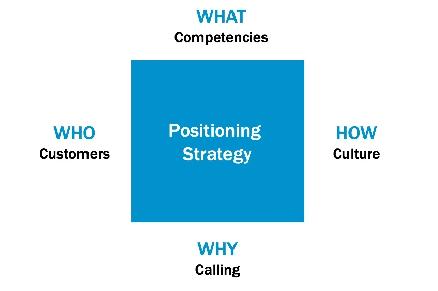 Episode #133: Interview with Tim Williams