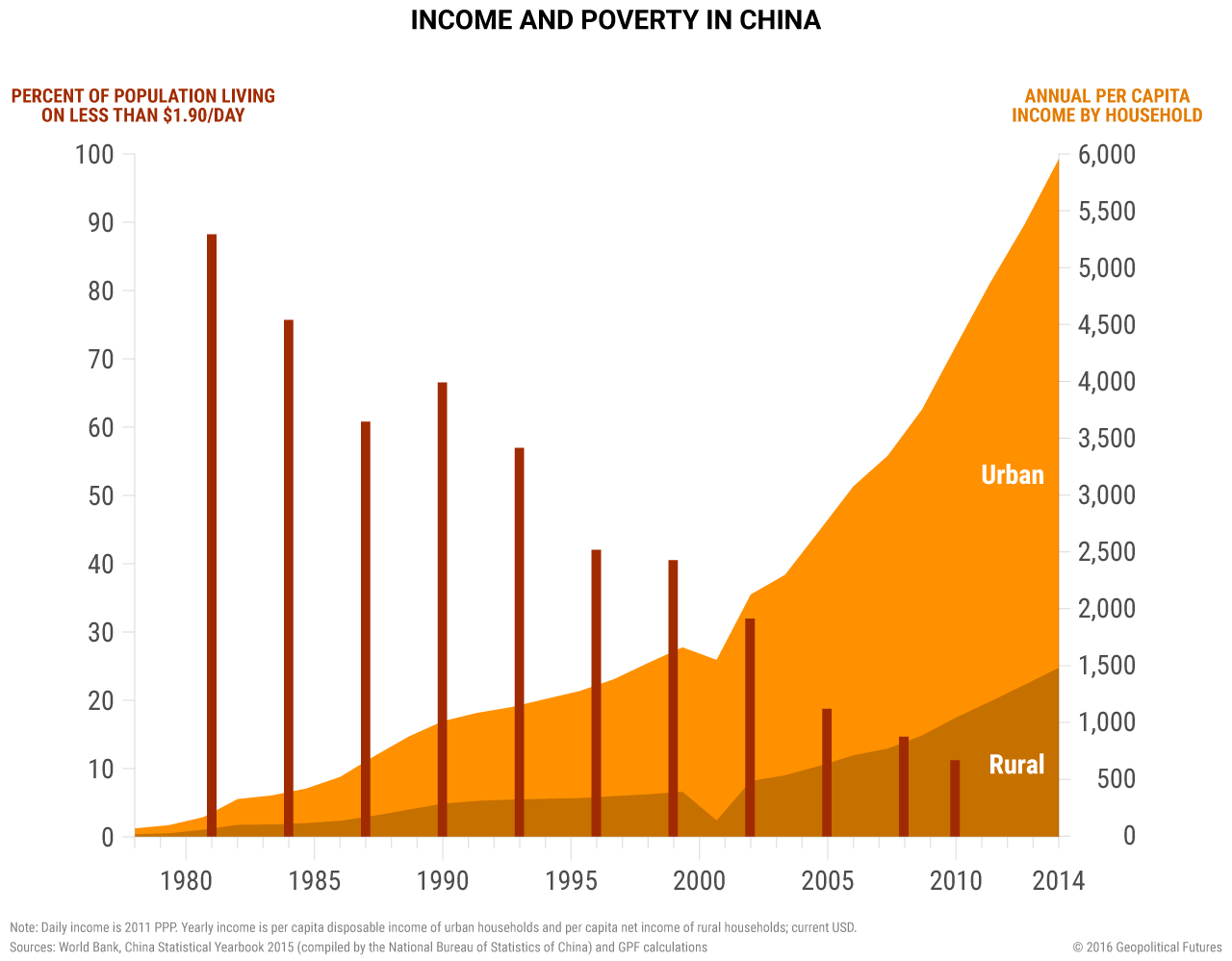 china-household-income.png