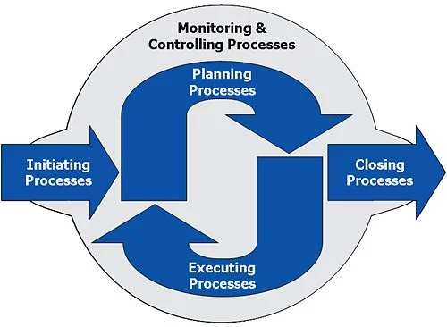 Episode #194: Project Management - Execution — The Soul of Enterprise
