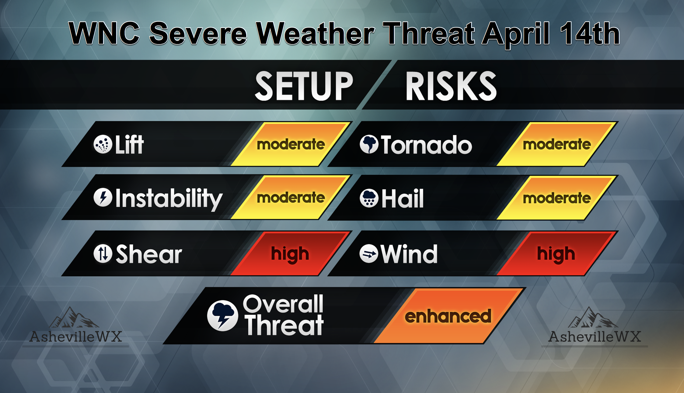 WNCSevereWEatherThreatGraphicApril14th.png