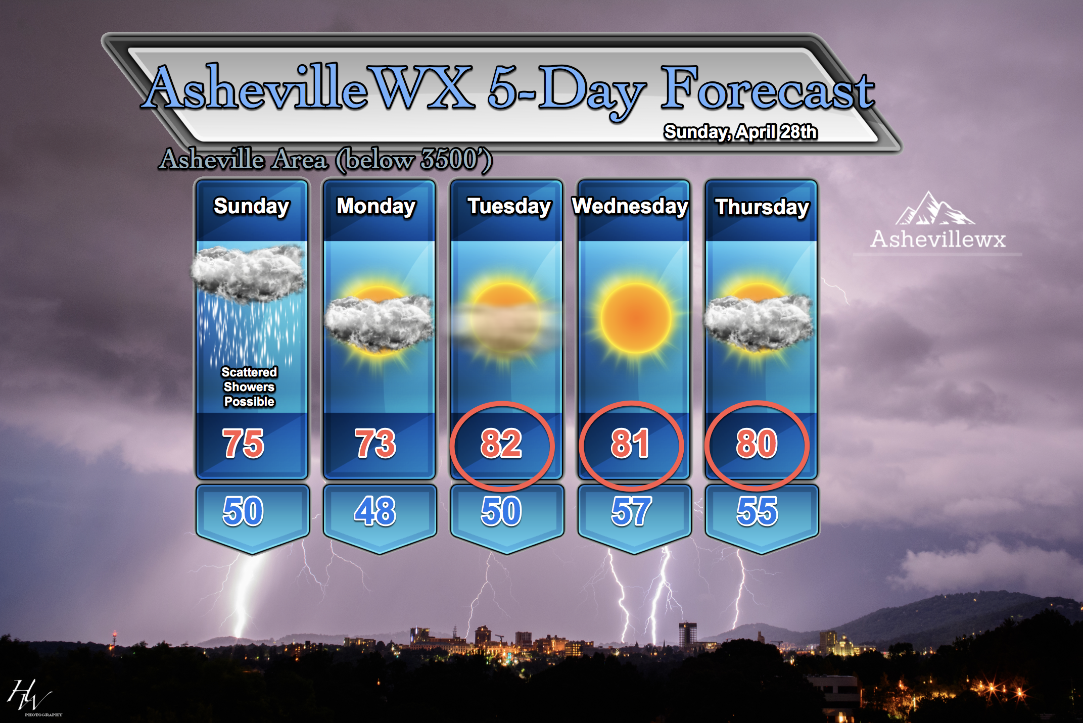 AshevillewxDaily5dayForecastApril28thForArticle.png