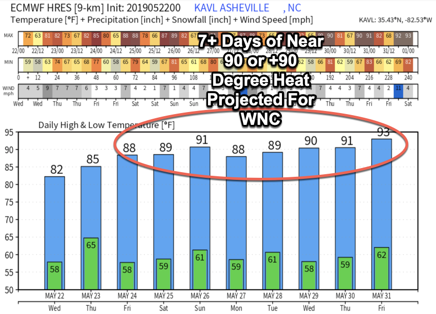 Chart Provided By Weathermodels.com