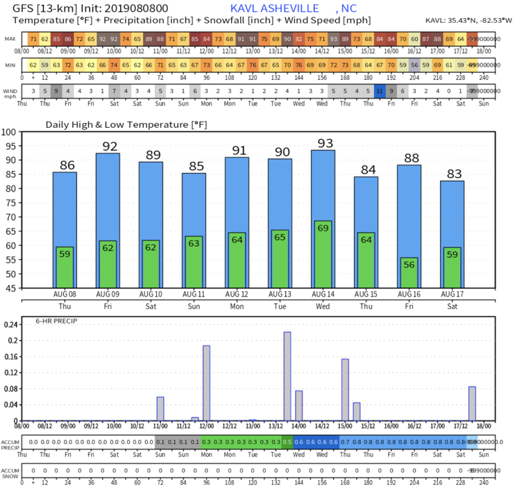 GFS Output Provided By Weathermodels.com