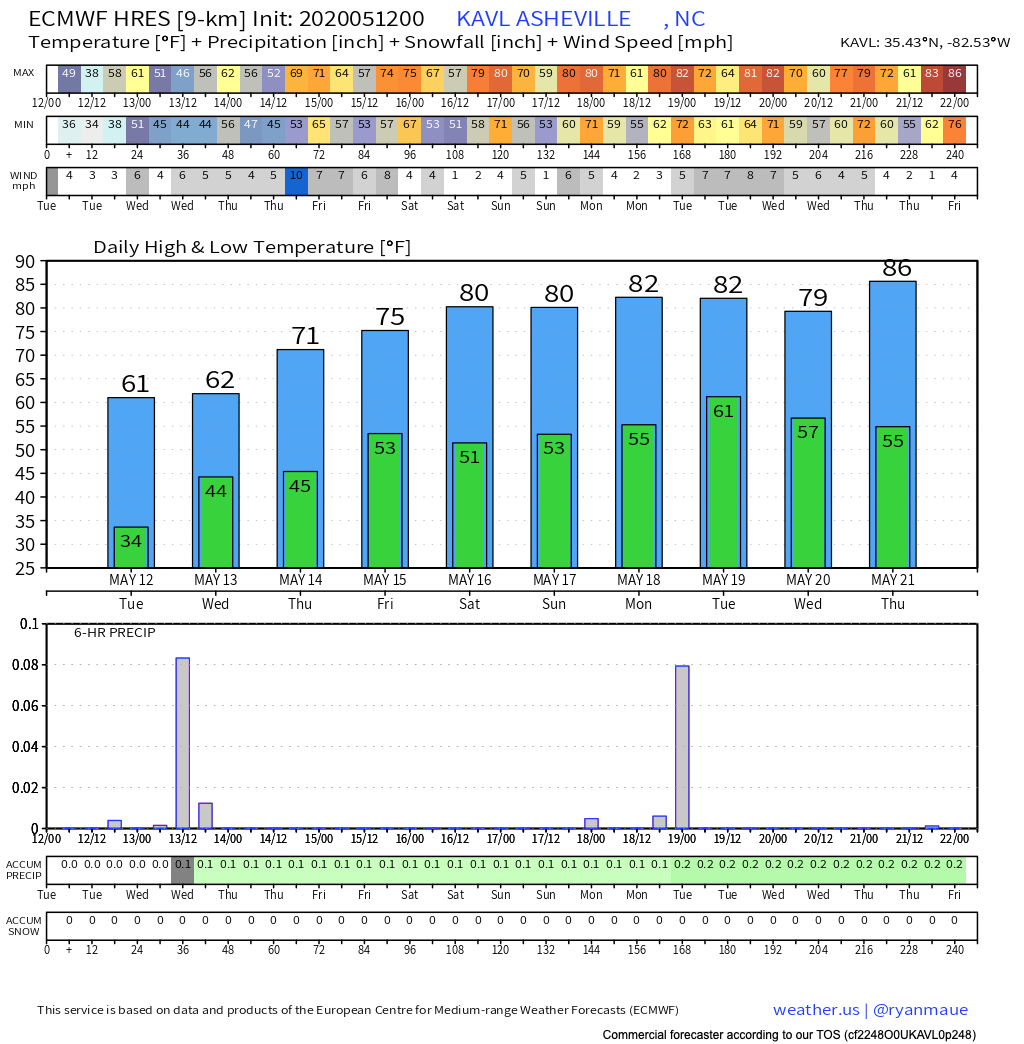 WNC Gardners The Time To Plant Is Now