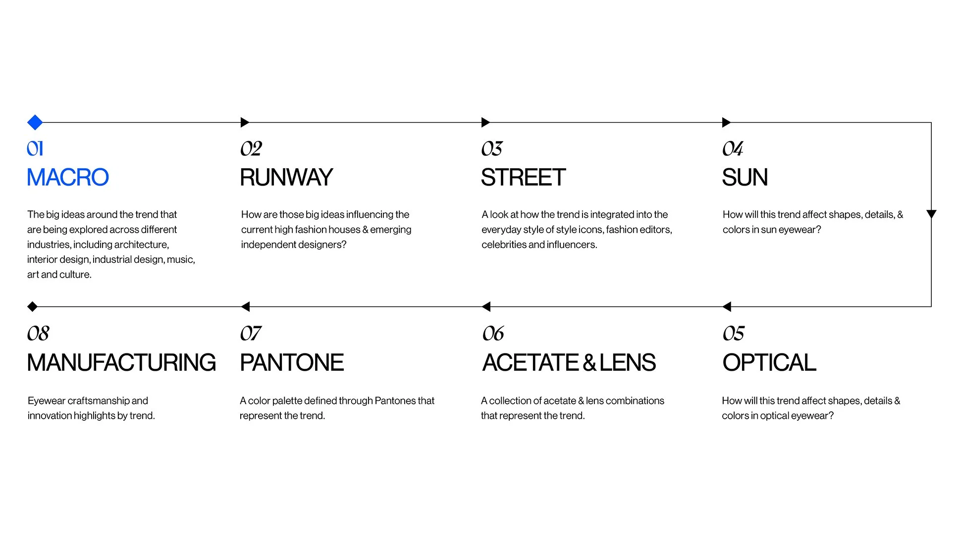 Macro Concepts Framework