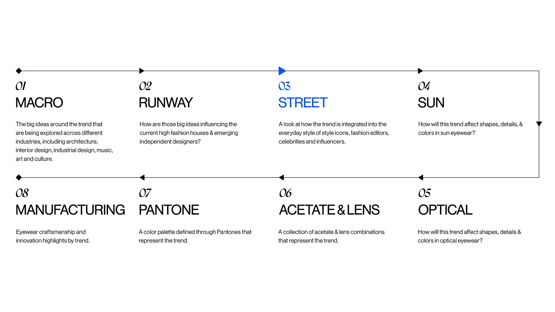Street Style Insight Mapping