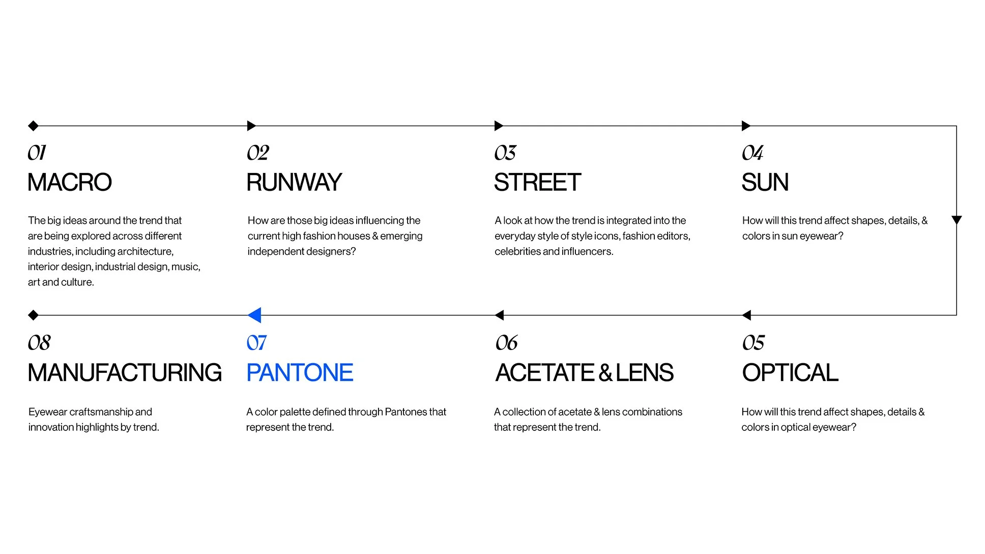 Pantone Color Palette Framework