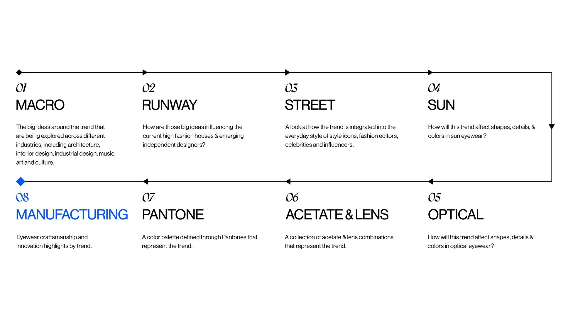 Manufacturing Innovation Scan