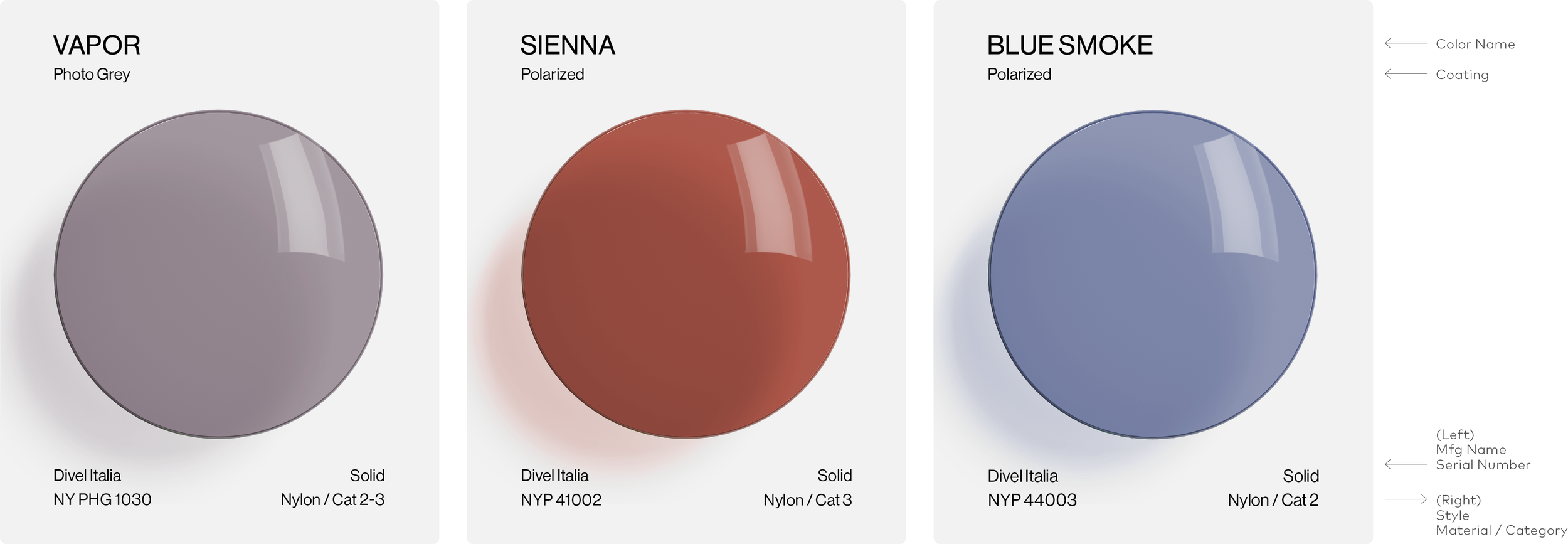 Lens materials and treatments influencing 2027 sunglasses and eyewear trend development.