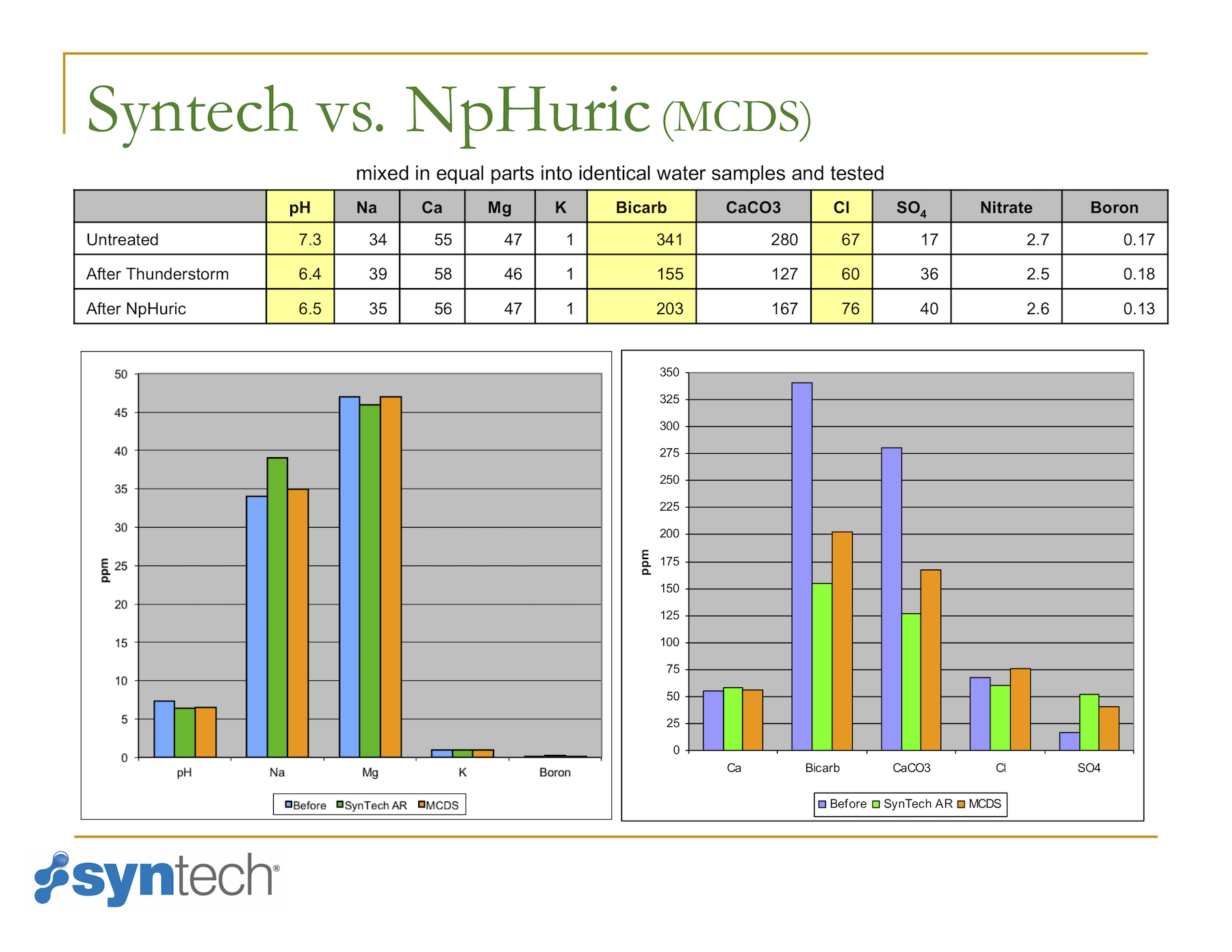 SynTech Ag Intro revised15.png